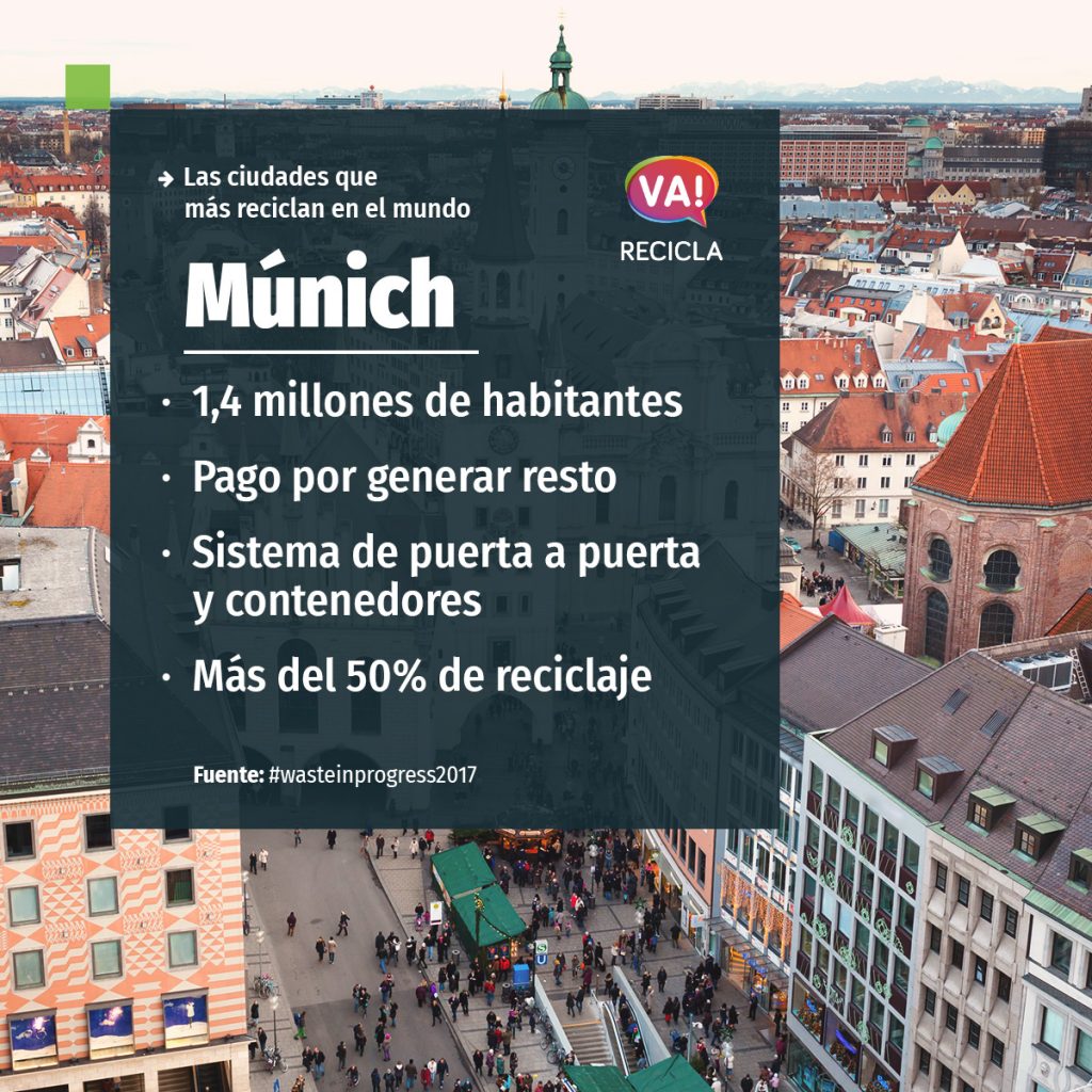 Munich-ciudades-que-mas-reciclan