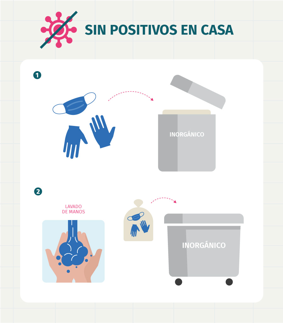 Protocolo reciclaje mascarillas sin positivo Valladolid