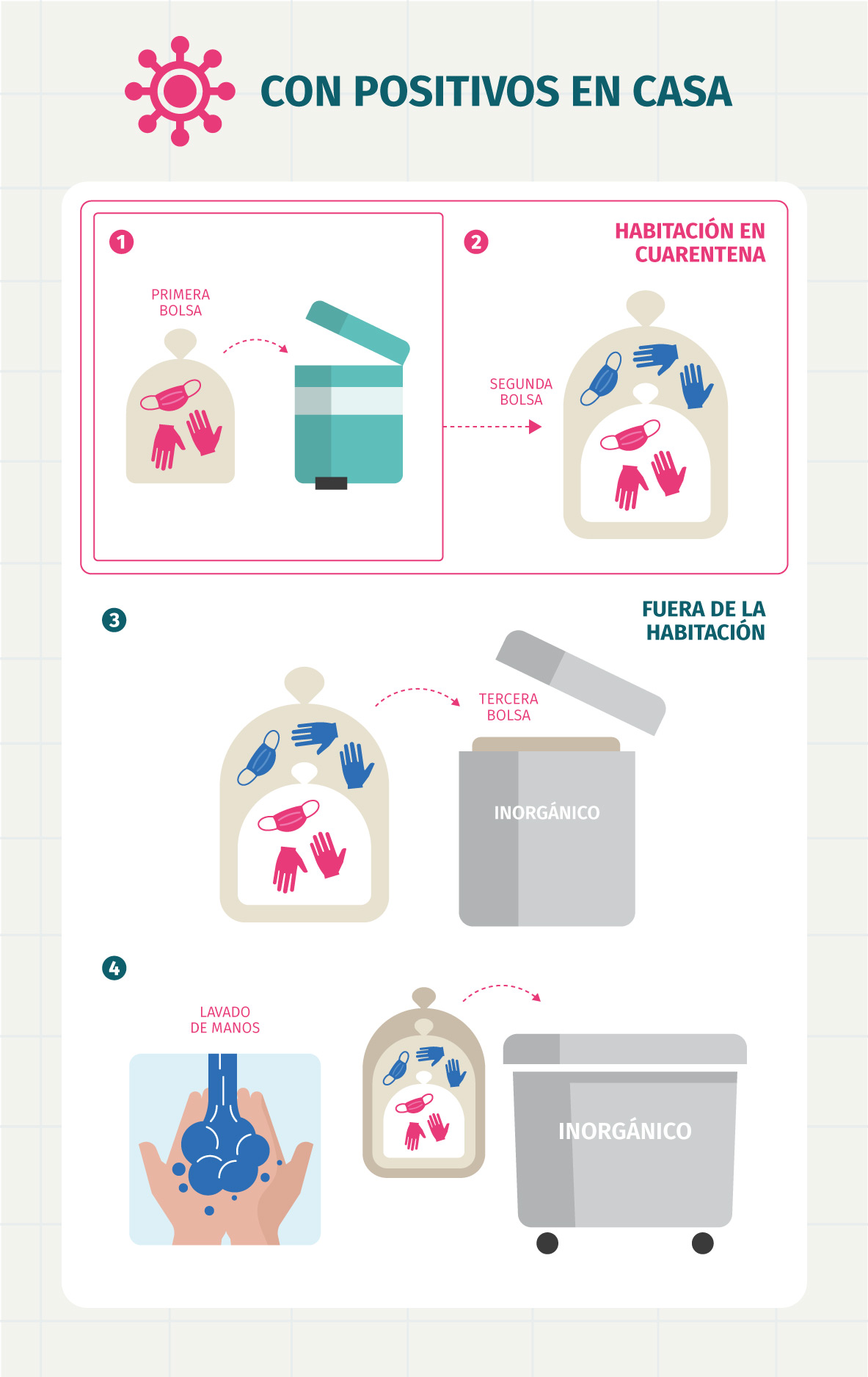 Protocolo reciclaje mascarillas Valladolid | Valladolid Recicla