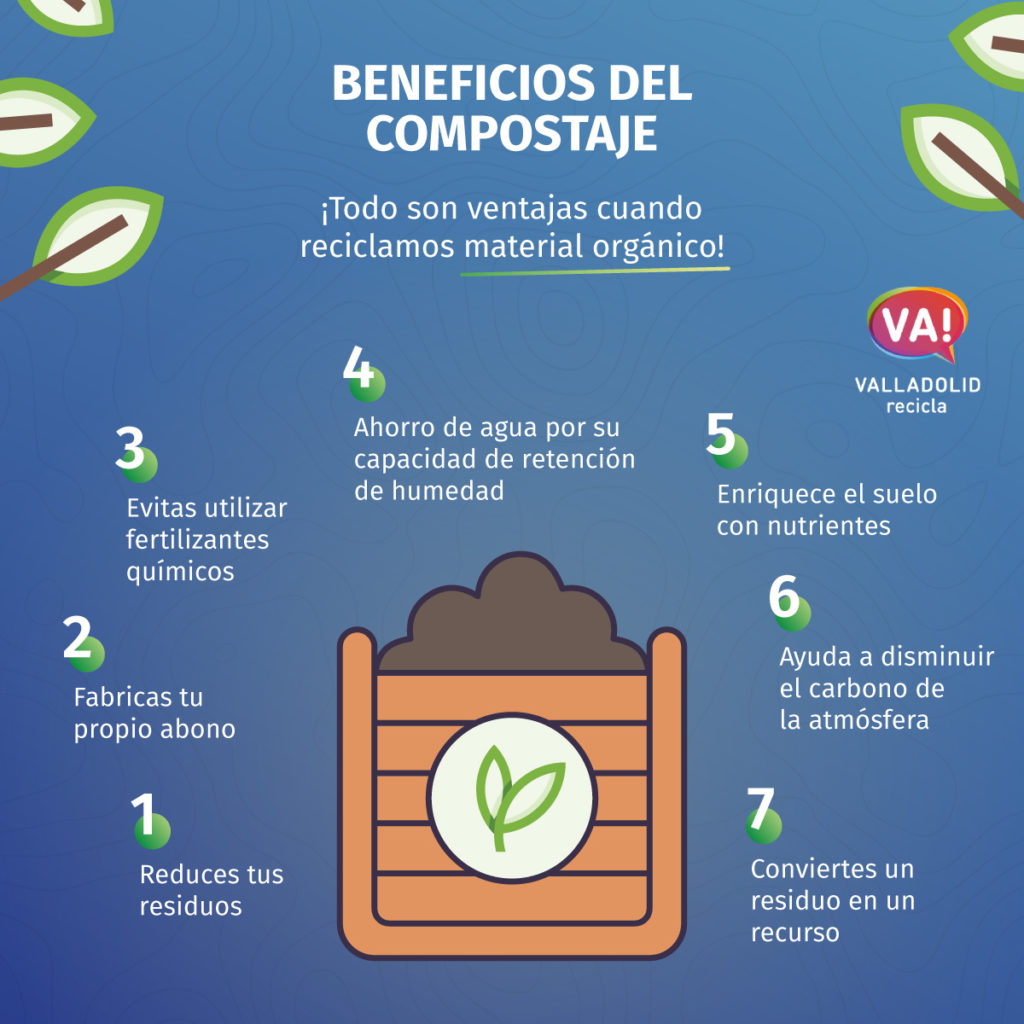 Infografía sobre beneficios del compostaje